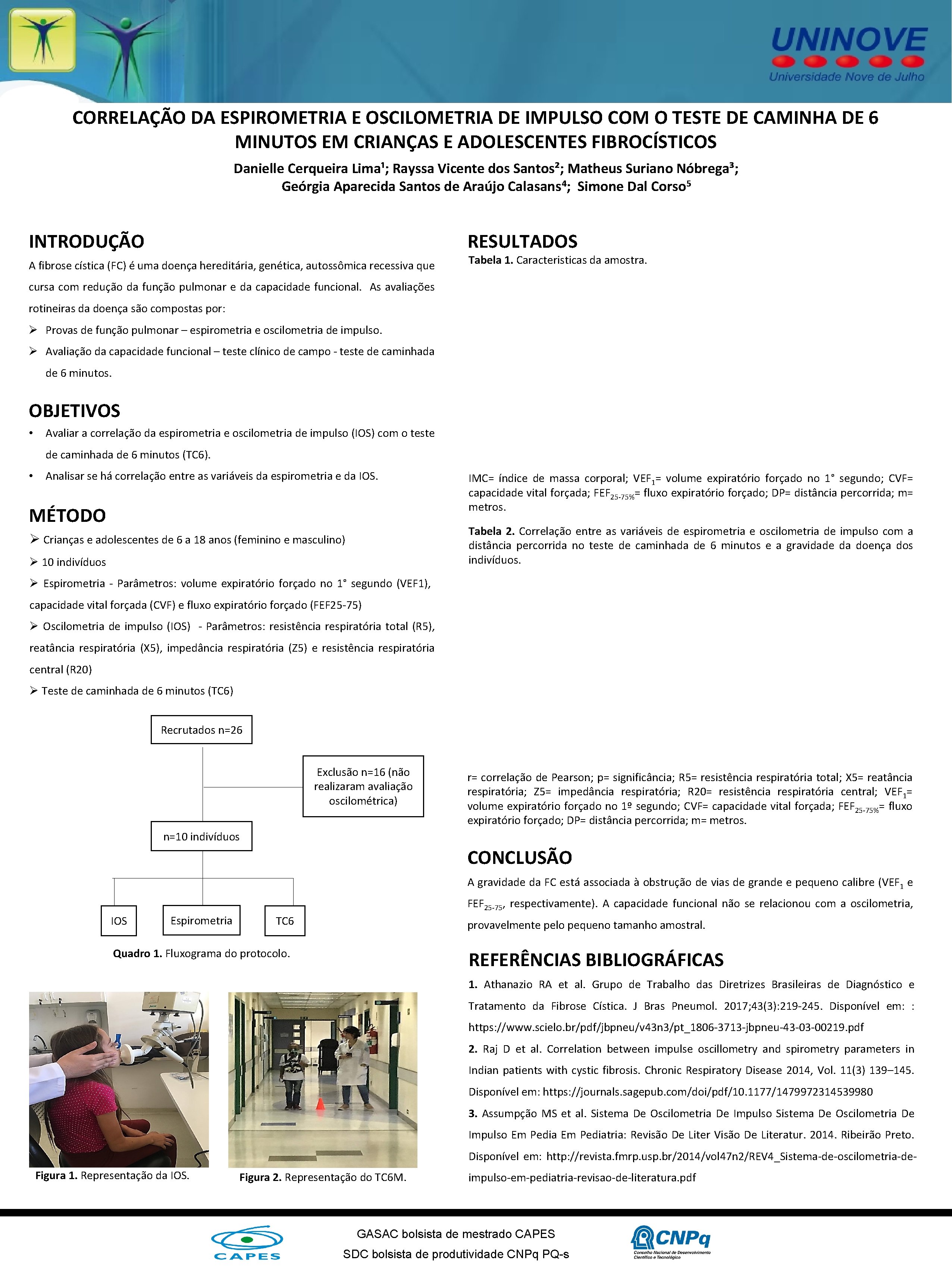 CORRELAÇÃO DA ESPIROMETRIA E OSCILOMETRIA DE IMPULSO COM O TESTE DE CAMINHA DE 6