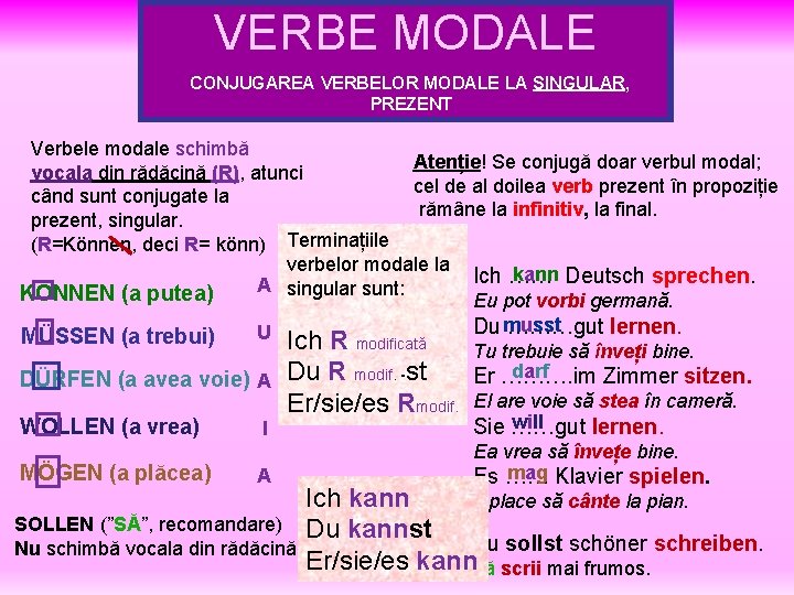 VERBE MODALE CONJUGAREA VERBELOR MODALE LA SINGULAR, PREZENT Verbele modale schimbă Atenție! Se conjugă