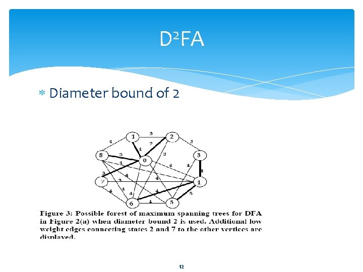 D 2 FA Diameter bound of 2 12 