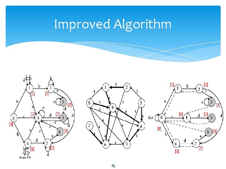 Improved Algorithm 15 