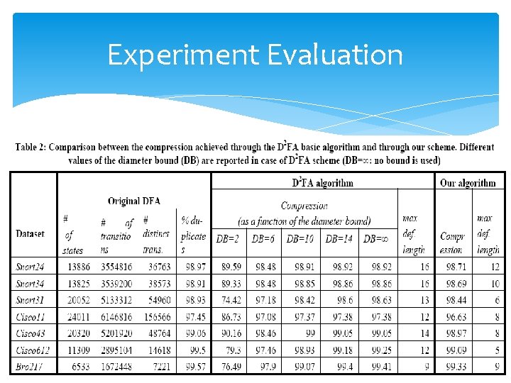 Experiment Evaluation 16 
