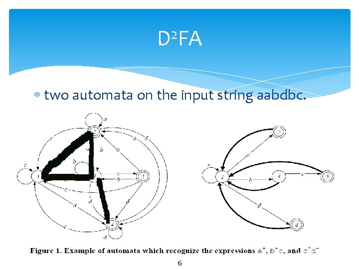 D 2 FA two automata on the input string aabdbc. 6 