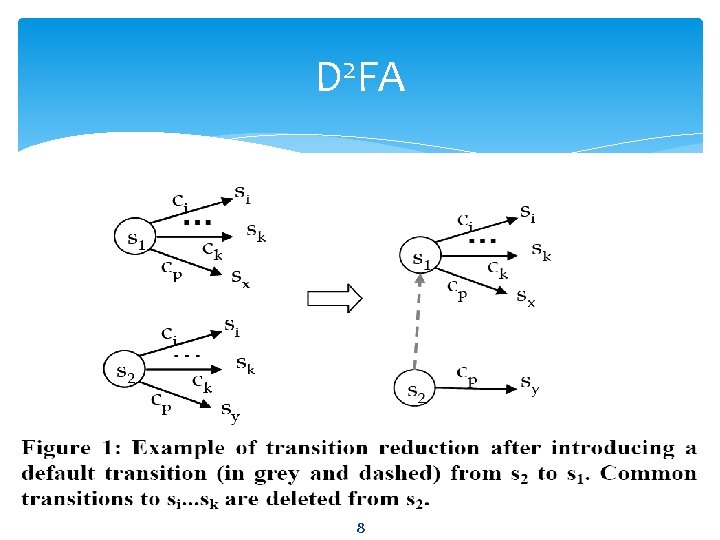 D 2 FA 8 