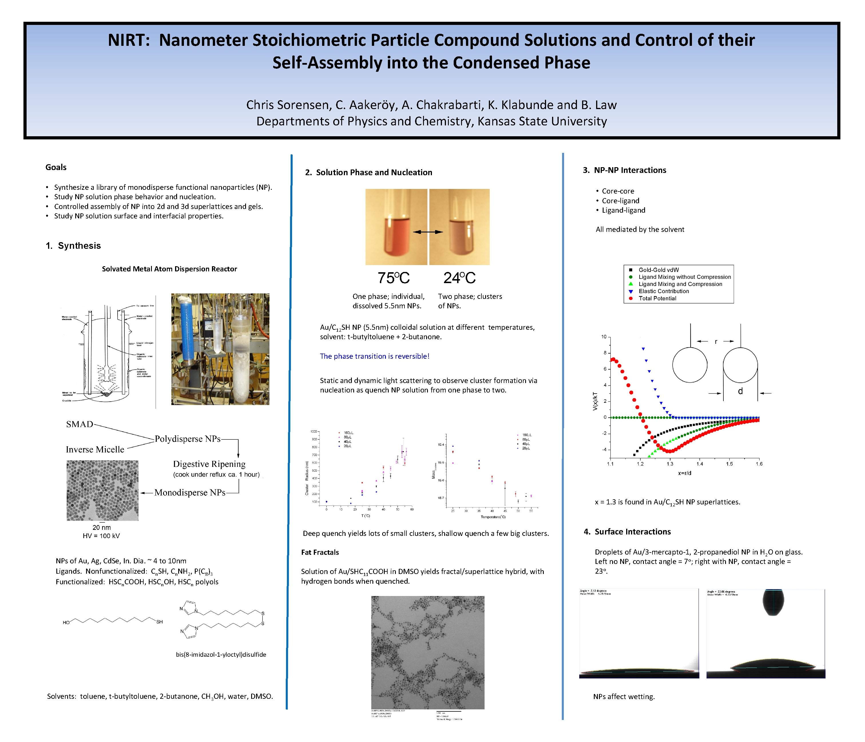 NIRT: Nanometer Stoichiometric Particle Compound Solutions and Control of their Self-Assembly into the Condensed