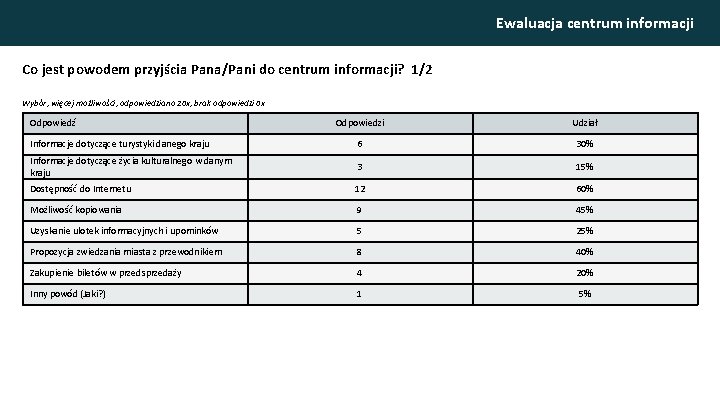 Ewaluacja centrum informacji Co jest powodem przyjścia Pana/Pani do centrum informacji? 1/2 Wybór, więcej