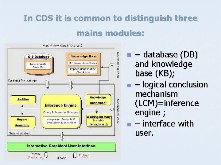 In CDS it is common to distinguish three mains modules: n n n –