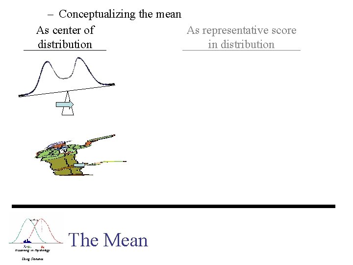– Conceptualizing the mean As center of As representative score distribution in distribution Reasoning – Conceptualizing the mean As center of As representative score distribution in distribution Reasoning
