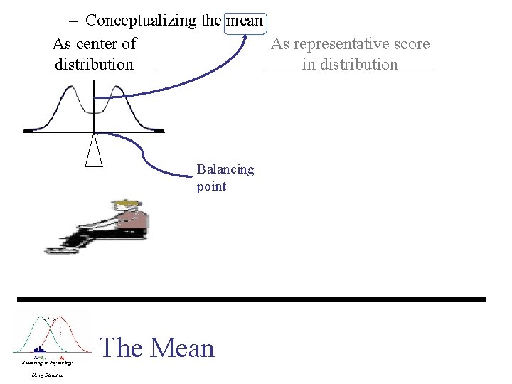 – Conceptualizing the mean As center of As representative score distribution in distribution Balancing – Conceptualizing the mean As center of As representative score distribution in distribution Balancing