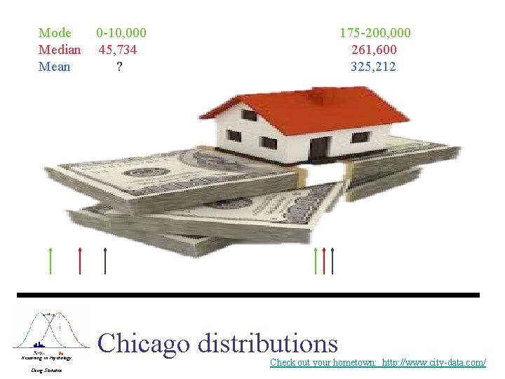 Mode Median Mean Reasoning in Psychology Using Statistics 0 -10, 000 45, 734 ? Mode Median Mean Reasoning in Psychology Using Statistics 0 -10, 000 45, 734 ?