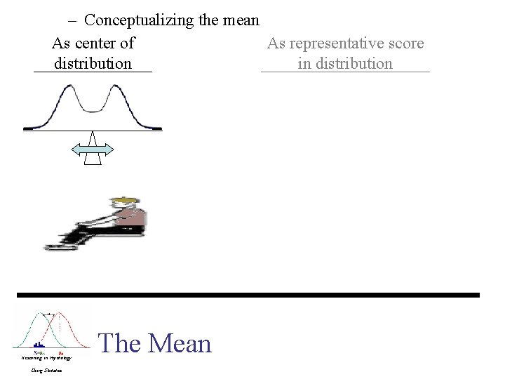 – Conceptualizing the mean As center of As representative score distribution in distribution Reasoning – Conceptualizing the mean As center of As representative score distribution in distribution Reasoning