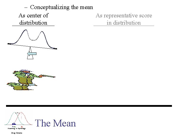 – Conceptualizing the mean As center of As representative score distribution in distribution Reasoning – Conceptualizing the mean As center of As representative score distribution in distribution Reasoning