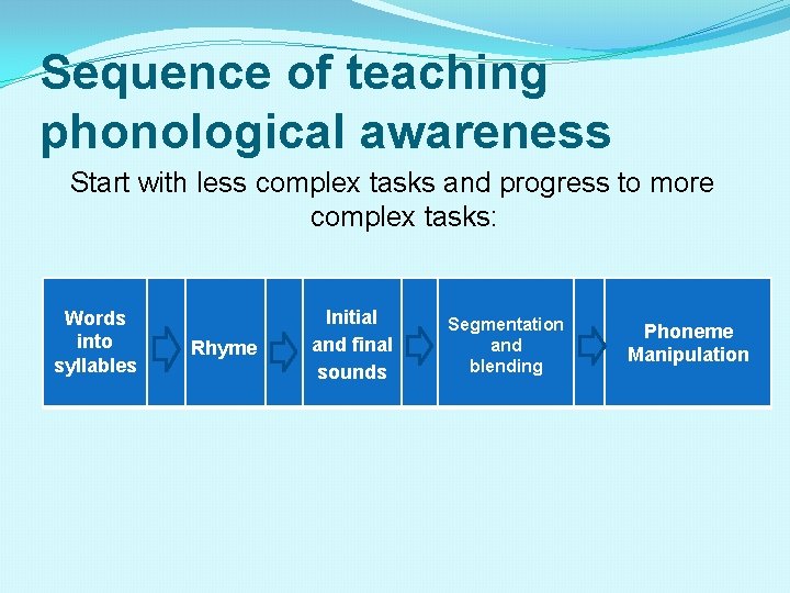 Sequence of teaching phonological awareness Start with less complex tasks and progress to more