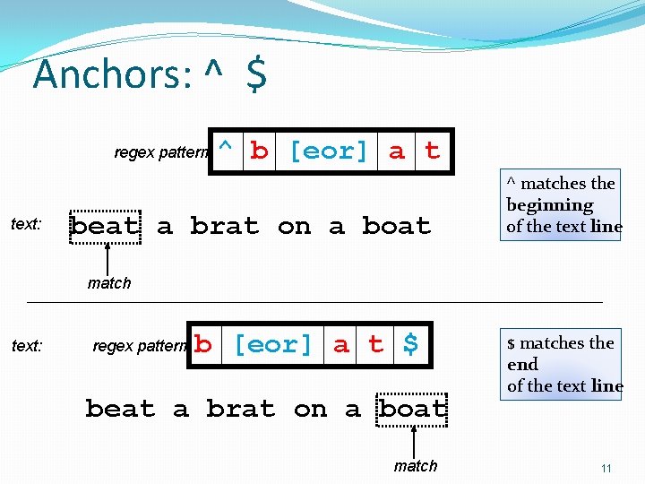 Anchors: ^ $ regex pattern text: ^ b [eor] a t beat a brat