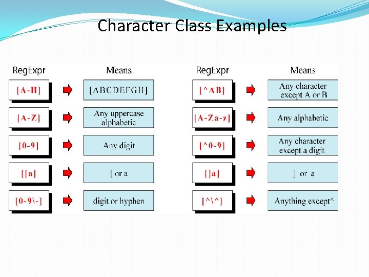 Character Class Examples 7 