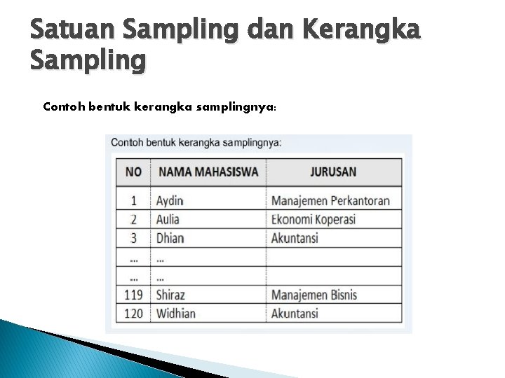 Satuan Sampling dan Kerangka Sampling Contoh bentuk kerangka samplingnya: 