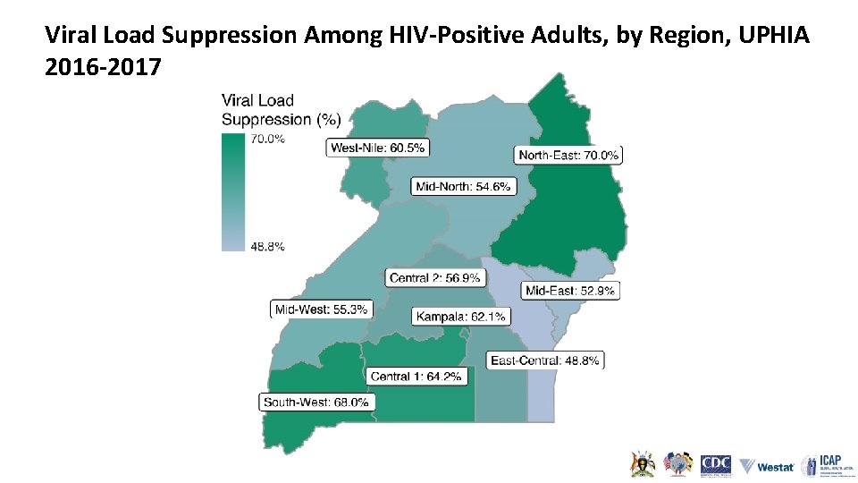 Viral Load Suppression Among HIV-Positive Adults, by Region, UPHIA 2016 -2017 