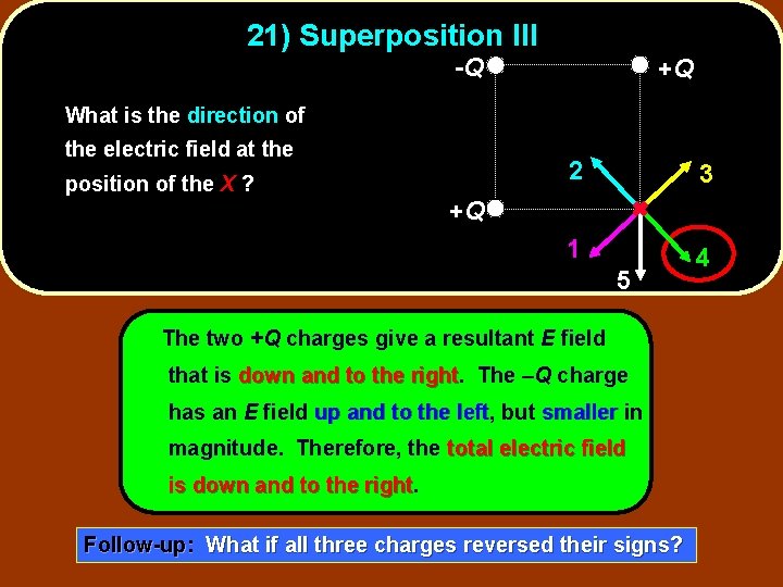 21) Superposition III -Q +Q What is the direction of the electric field at