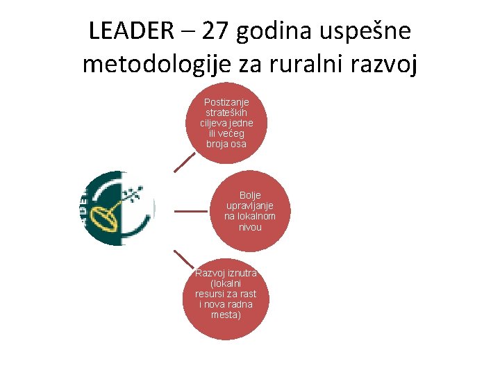 LEADER – 27 godina uspešne metodologije za ruralni razvoj Postizanje strateških ciljeva jedne ili