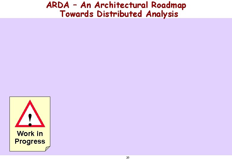 ARDA – An Architectural Roadmap Towards Distributed Analysis ! Work in Progress 20 