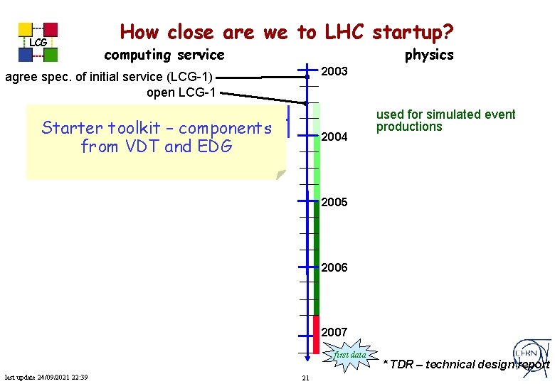 How close are we to LHC startup? LCG computing service physics 2003 agree spec.