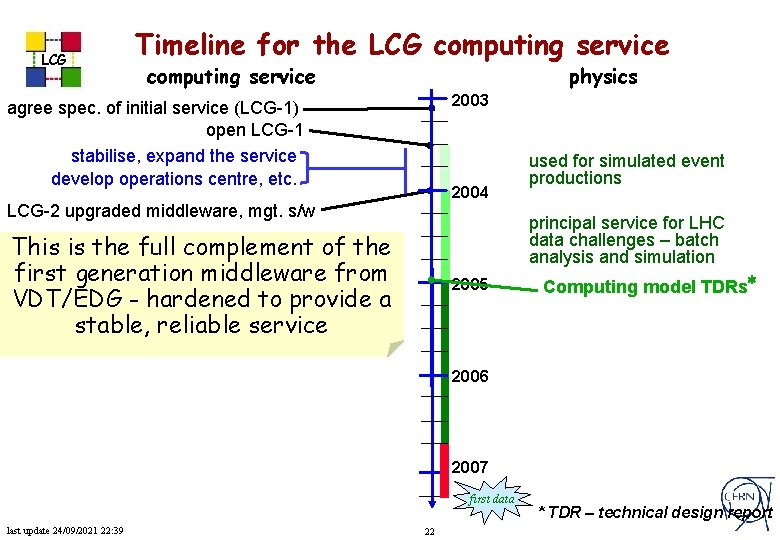 LCG Timeline for the LCG computing service physics 2003 agree spec. of initial service