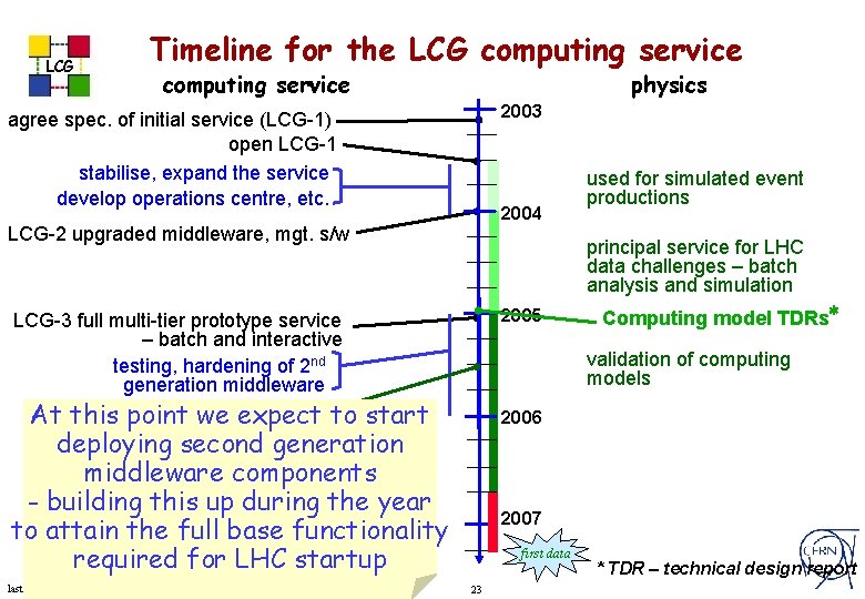 LCG Timeline for the LCG computing service physics 2003 agree spec. of initial service