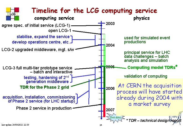 Timeline for the LCG computing service physics 2003 agree spec. of initial service (LCG-1)