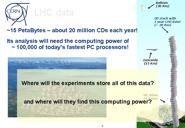 Balloon (30 Km) LHC data CD stack with 1 year LHC data! (~ 20