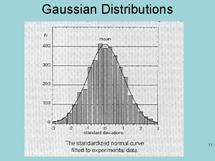 Gaussian Distributions 11 