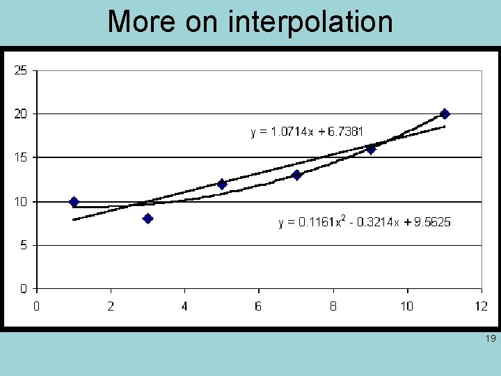 More on interpolation 19 