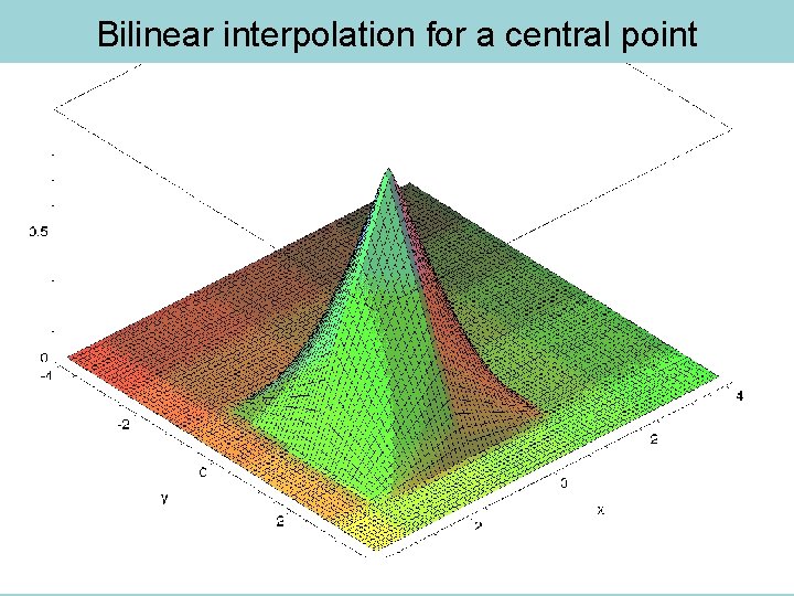Bilinear interpolation for a central point 34 