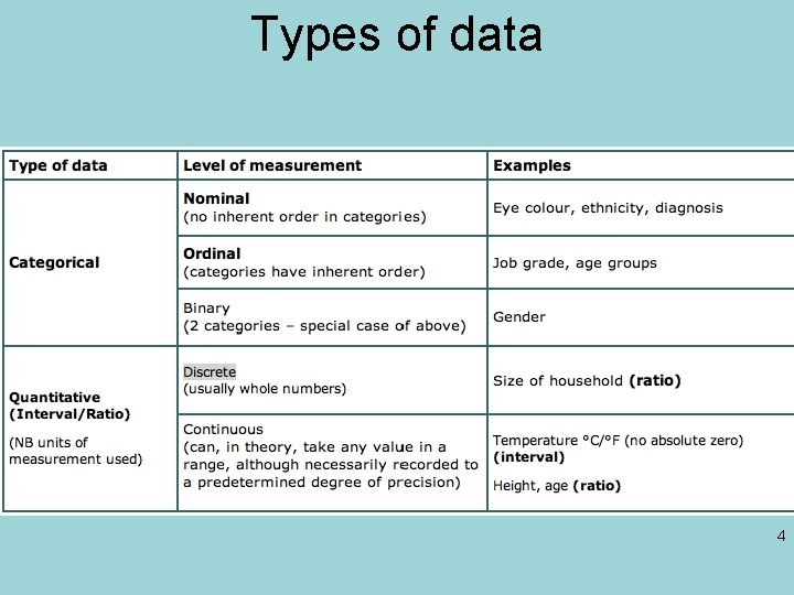 Types of data 4 