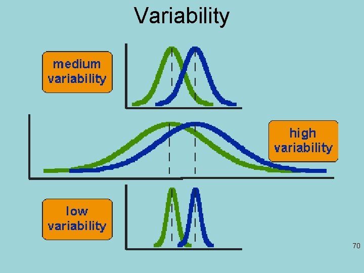 Variability 70 