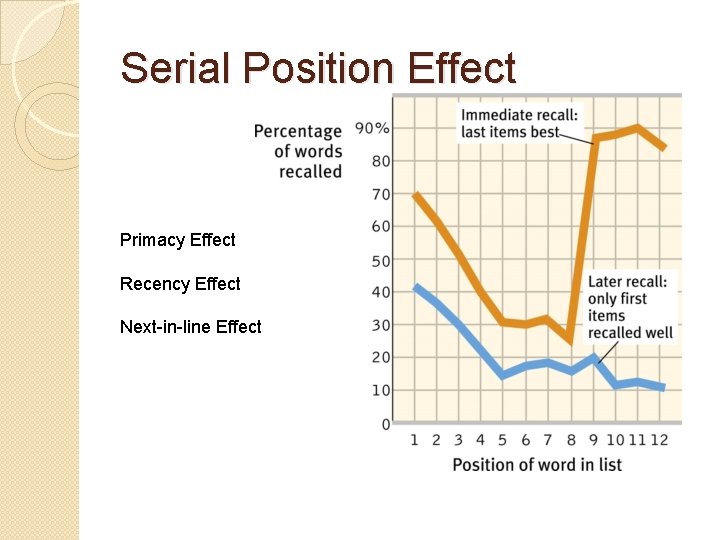 Serial Position Effect Primacy Effect Recency Effect Next-in-line Effect 