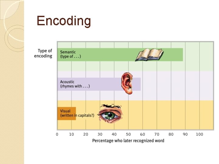 Encoding 