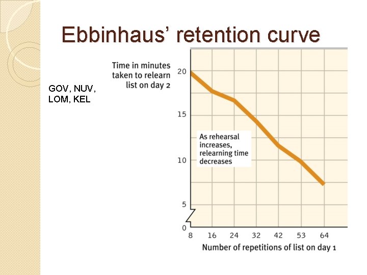 Ebbinhaus’ retention curve GOV, NUV, LOM, KEL 