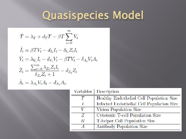 Quasispecies Model 