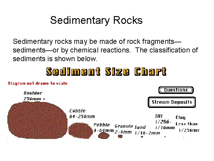 Sedimentary Rocks Sedimentary rocks may be made of rock fragments— sediments—or by chemical reactions.