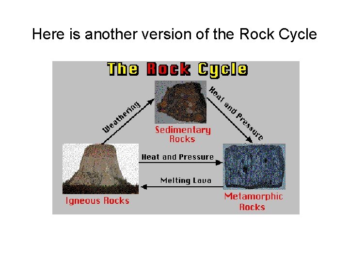 Here is another version of the Rock Cycle 