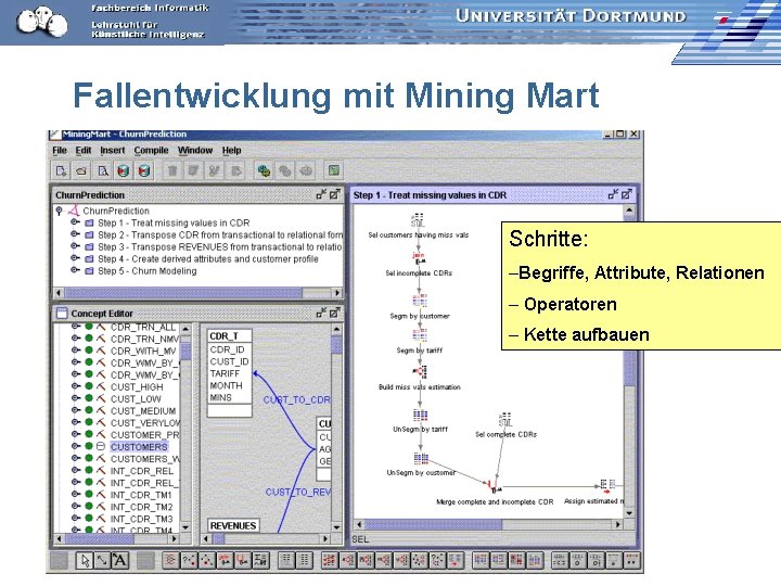 Fallentwicklung mit Mining Mart Schritte: –Begriffe, Attribute, Relationen – Operatoren – Kette aufbauen 