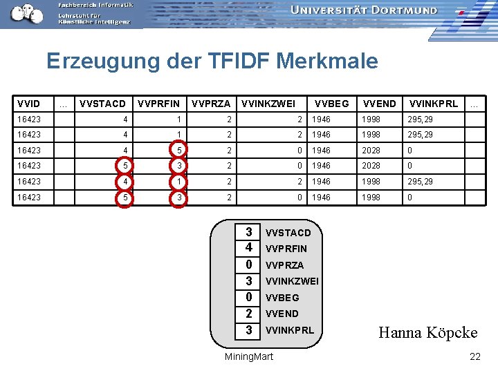 Erzeugung der TFIDF Merkmale VVID . . . VVSTACD VVPRFIN VVPRZA VVINKZWEI VVEND VVINKPRL