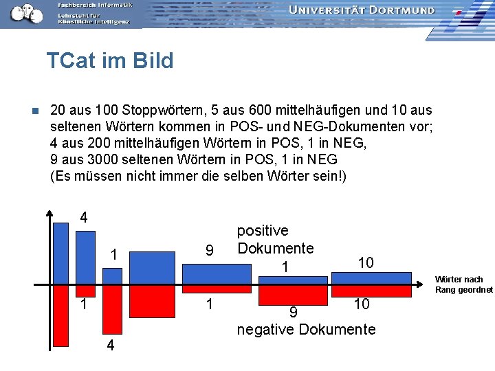 TCat im Bild n 20 aus 100 Stoppwörtern, 5 aus 600 mittelhäufigen und 10