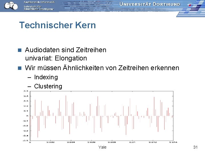 Technischer Kern Audiodaten sind Zeitreihen univariat: Elongation n Wir müssen Ähnlichkeiten von Zeitreihen erkennen