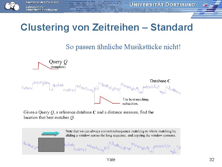 Clustering von Zeitreihen – Standard So passen ähnliche Musikstücke nicht! Yale 32 