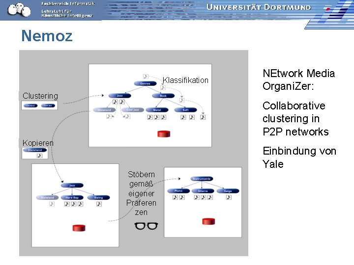 Nemoz Klassifikation Clustering NEtwork Media Organi. Zer: Collaborative clustering in P 2 P networks