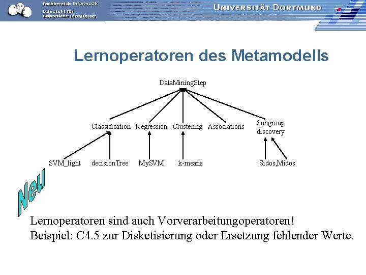 Lernoperatoren des Metamodells Data. Mining. Step Classification Regression Clustering Associations SVM_light decision. Tree My.