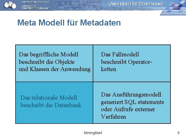 Meta Modell für Metadaten Das begriffliche Modell beschreibt die Objekte und Klassen der Anwendung