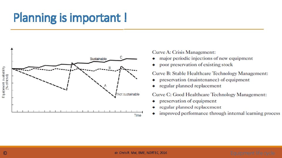 Planning is important ! © dr. Chris R. Mol, BME, NORTEC, 2016 Equipment life