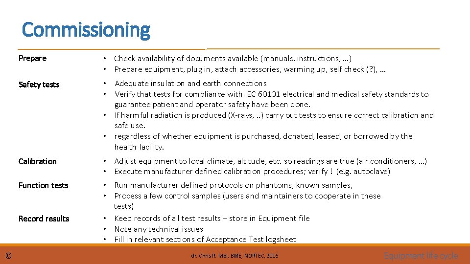 Commissioning Prepare • Check availability of documents available (manuals, instructions, …) • Prepare equipment,