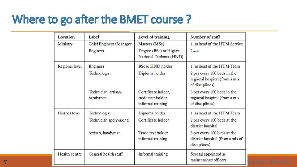 Where to go after the BMET course ? © dr. Chris R. Mol, BME,